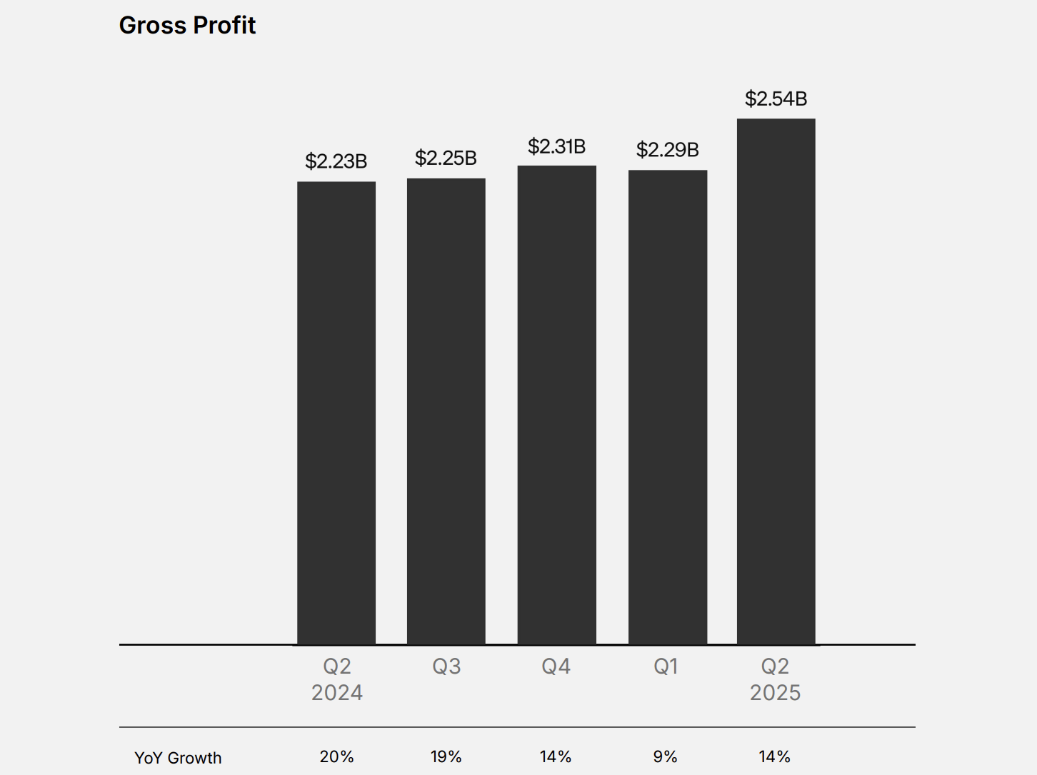 Block: Another Crypto Disappointment (NYSE:XYZ) | Seeking Alpha