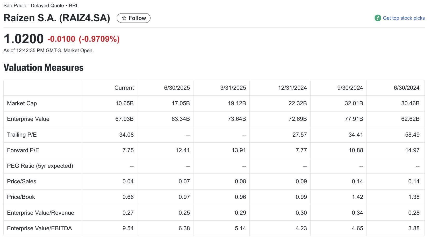 Cosan: A Holding Company Running Out Of Rope (NYSE:CSAN) | Seeking Alpha