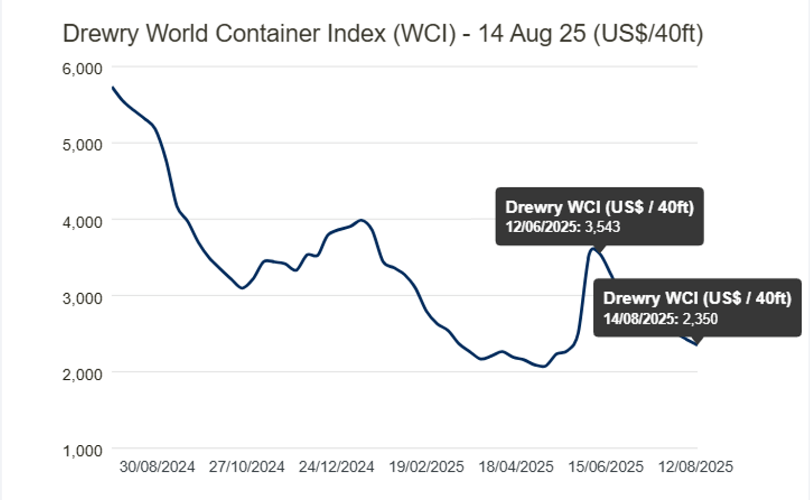 ZIM Integrated Shipping Stock: $20 Offer Too Low FY2025 Guidance Appears  Bleak (NYSE:ZIM) | Seeking Alpha