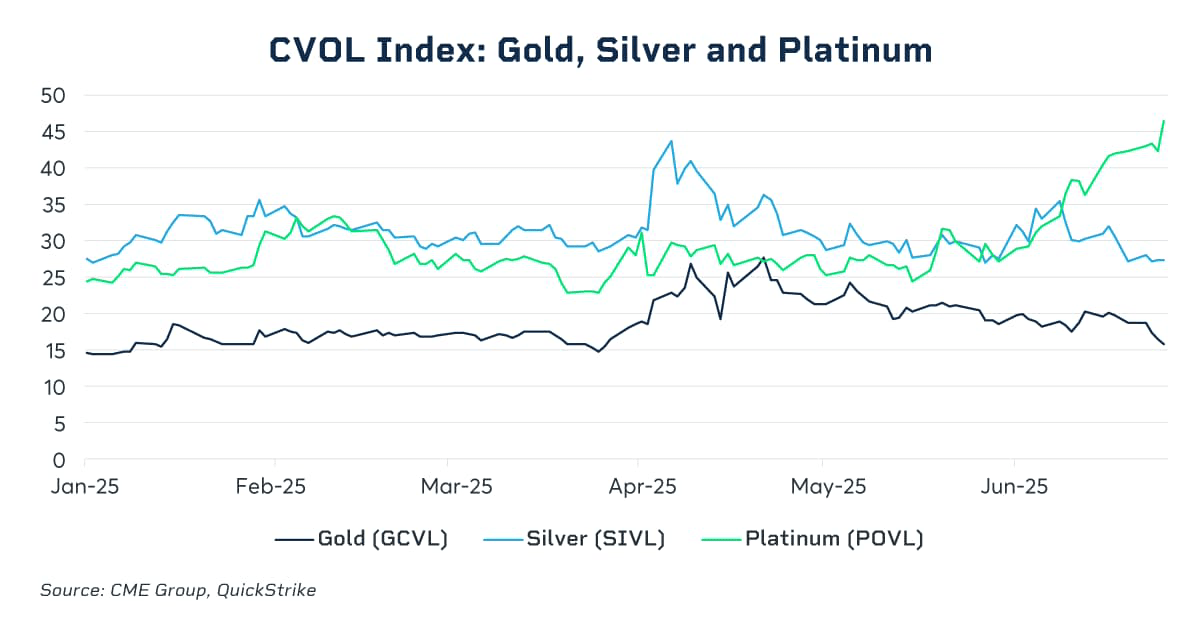 CVOL gold silver platinum