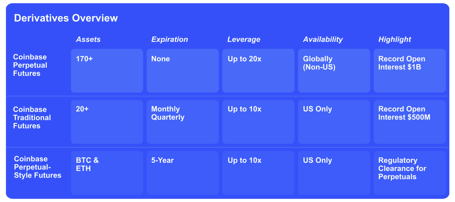 Coinbase Stock: Bulls Overstated Potential Benefits Of Policy Shifts  (NASDAQ:COIN) | Seeking Alpha