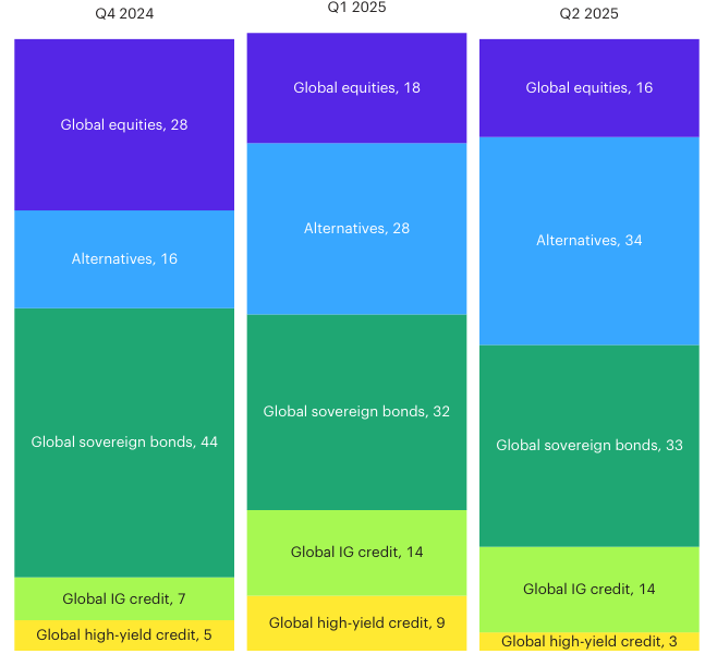 Allspring Absolute Return Fund Q2 2025 Commentary (WARAX) | Seeking Alpha