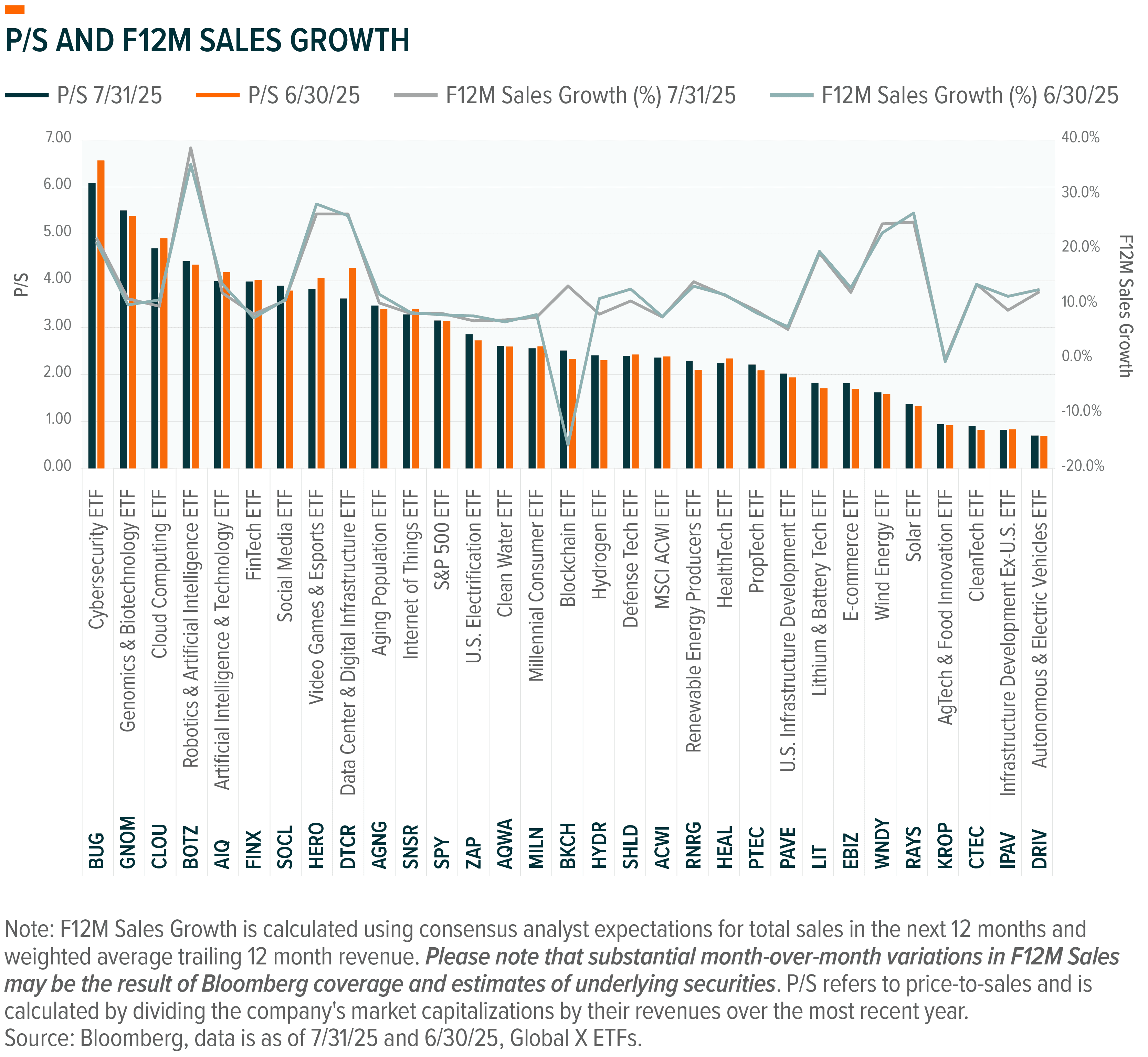 The Next Big Theme: August 2025 | Seeking Alpha