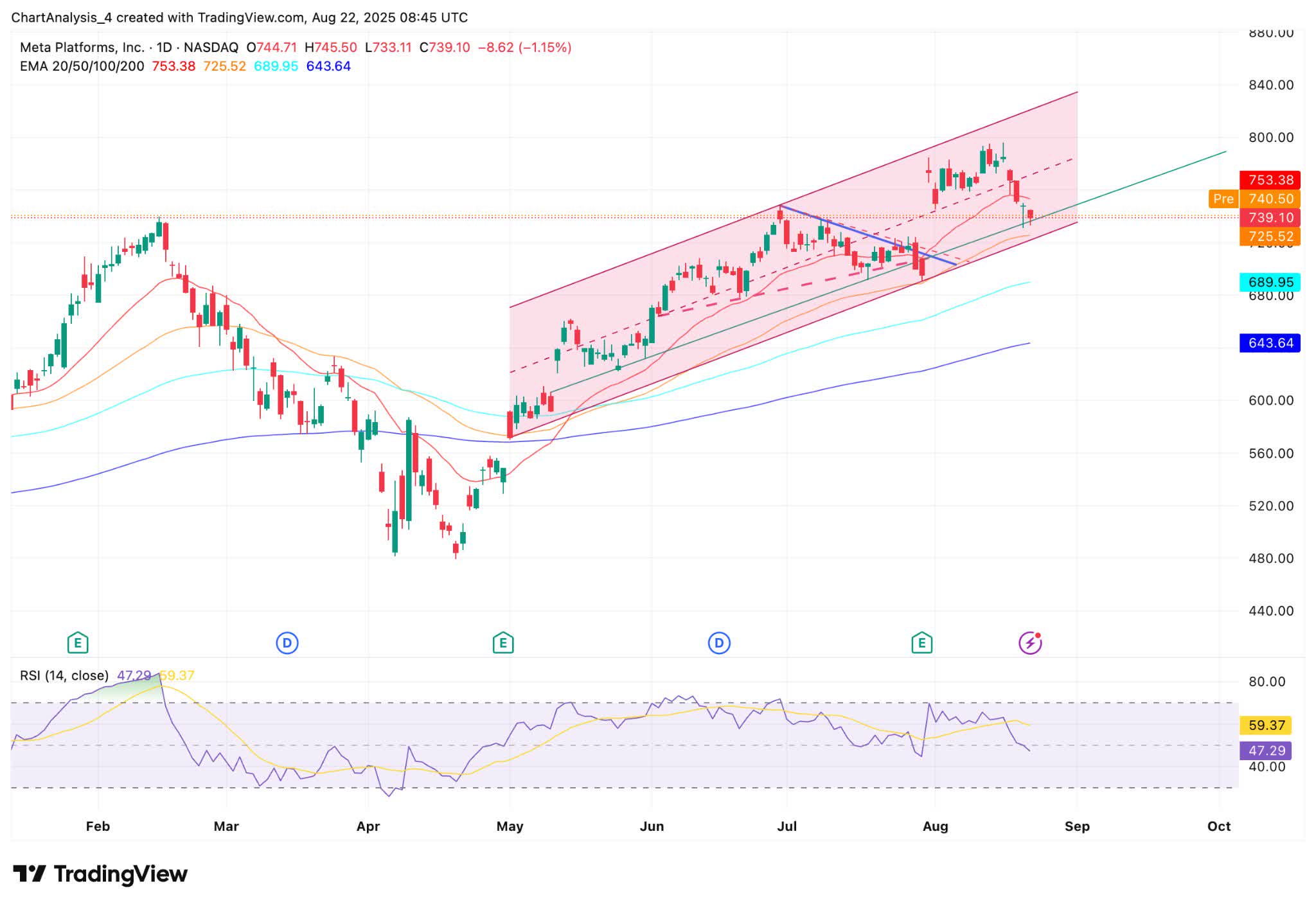 Meta Platforms Stock Declines As AI Restructuring And Insider Sales  Pressure Outlook | Seeking Alpha