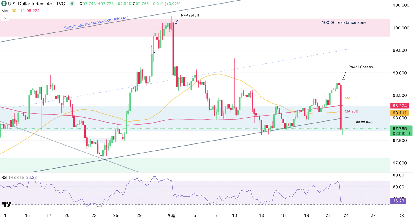 🇺🇸BTC-SISTEMI: "Jerome Powell annuncia un nuovo approccio alla politica monetaria della Fed: stabilità dei prezzi in primo piano"
