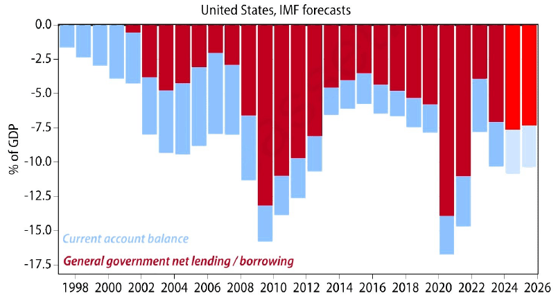 De-Dollarization, Local Currencies, And External Financial
