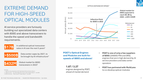 Light At The End Of AI Bottleneck: Pre-Commercial Poet Technologies