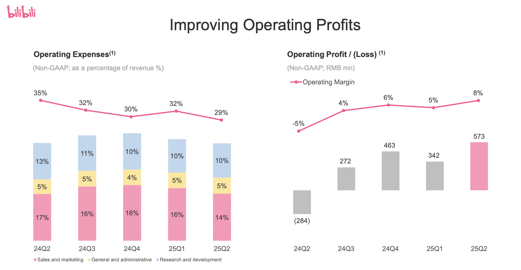 Bilibili: Active Users Keep Surging (NASDAQ:BILI) | Seeking Alpha