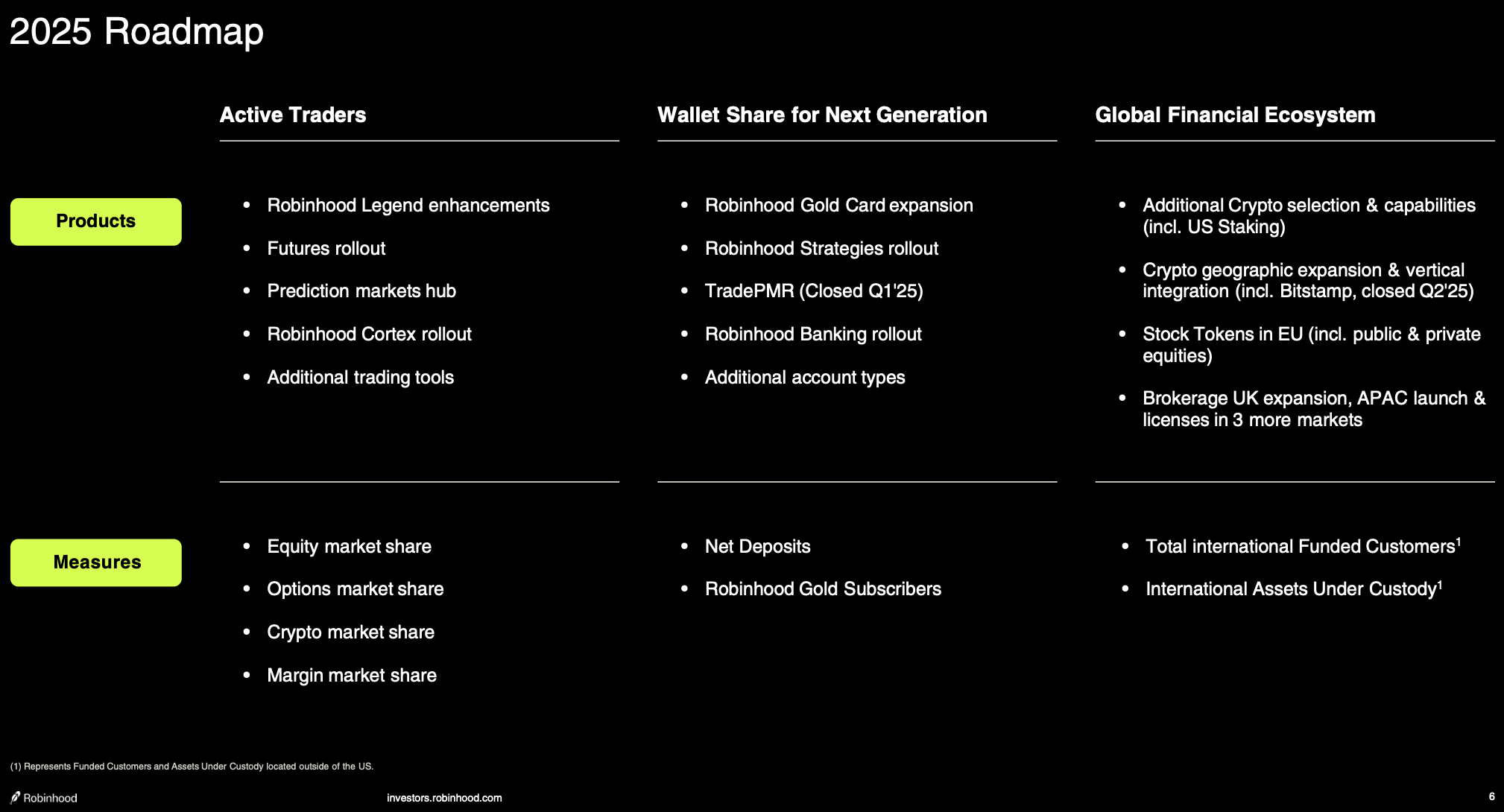 Robinhood: The Financial Super-App Is Flexing Its Success (NASDAQ:HOOD) |  Seeking Alpha