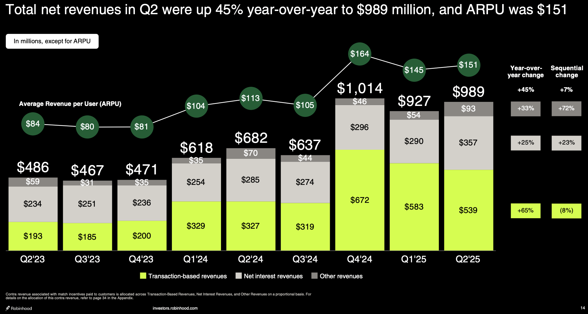Robinhood: The Financial Super-App Is Flexing Its Success (NASDAQ:HOOD) |  Seeking Alpha