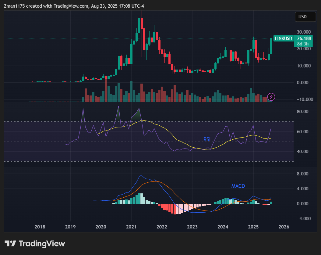 CHAINLINK TO USD CONVERTER visual data 5