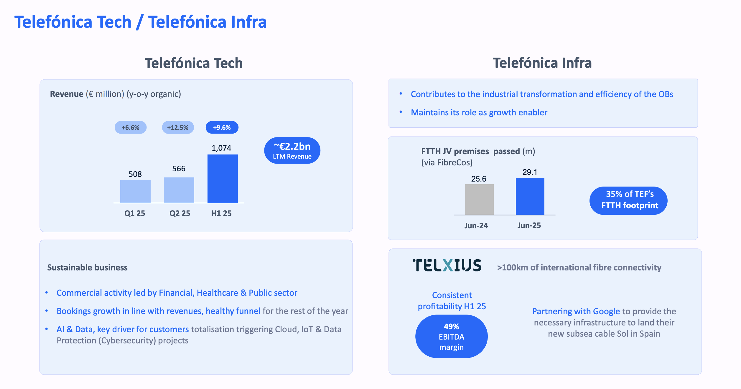 Telefonica: I Don't Believe I Exited Too Early (NYSE:TEF) | Seeking Alpha