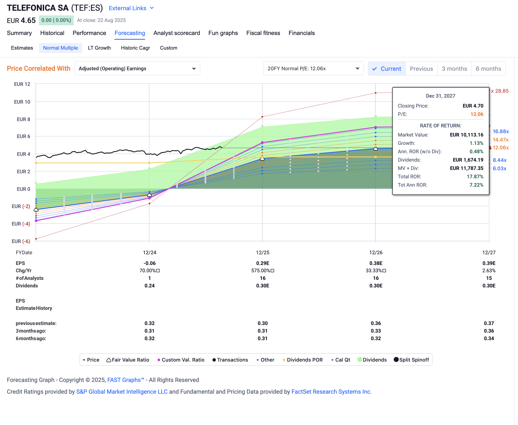 Telefonica: I Don't Believe I Exited Too Early (NYSE:TEF) | Seeking Alpha