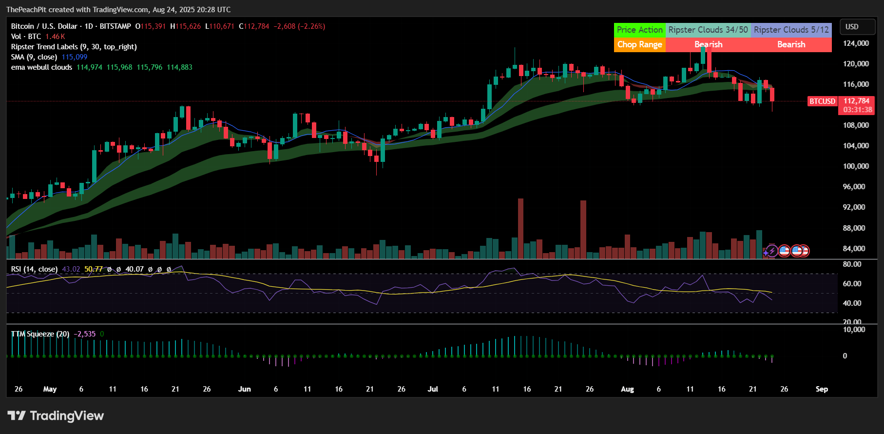 BRRR May Be Losing The Race As A Bitcoin ETF (NASDAQ:BRRR) | Seeking Alpha