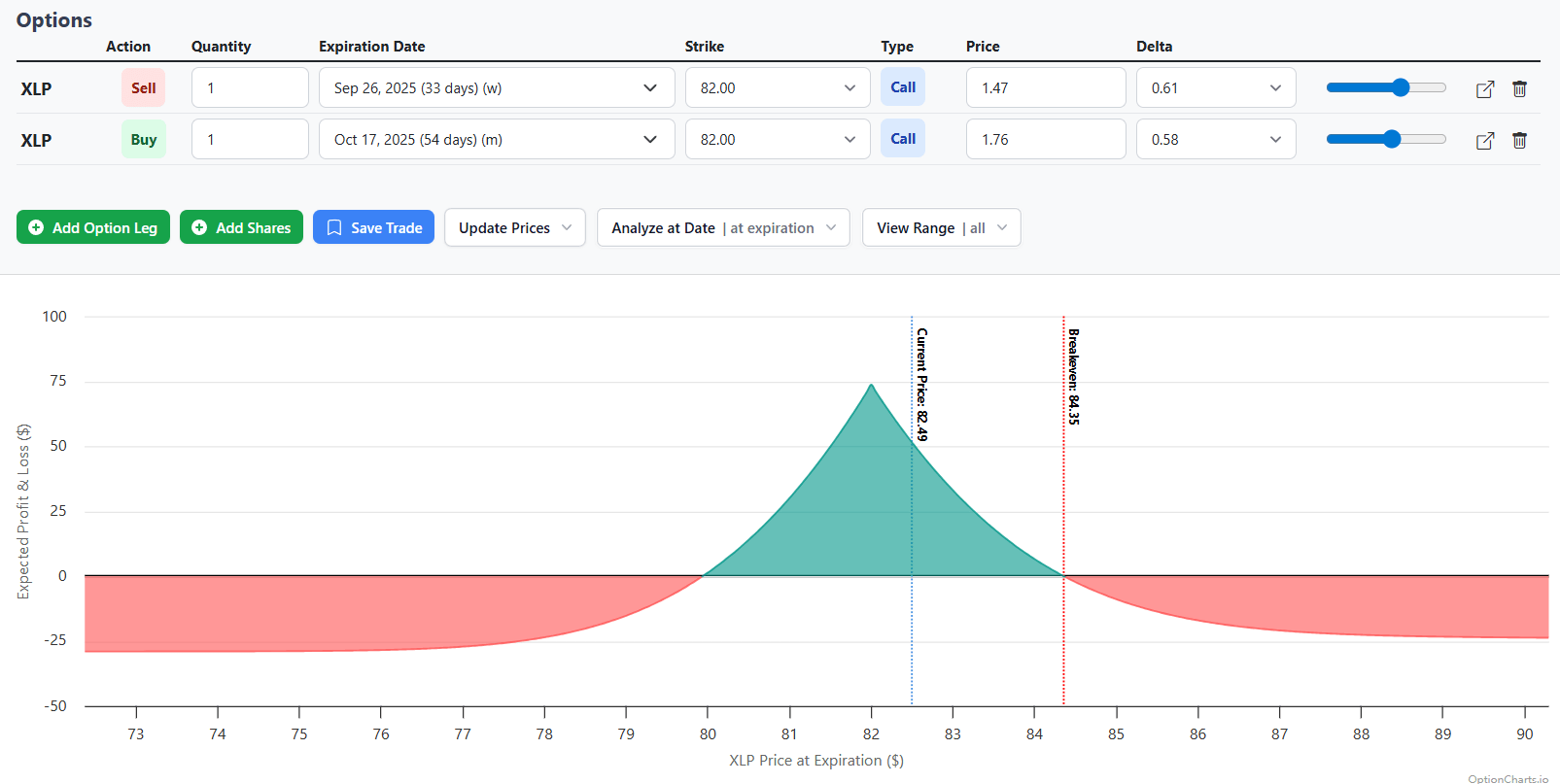 XLP: An Ideal Candidate For A Neutral Strategy (NYSEARCA:XLP) | Seeking  Alpha