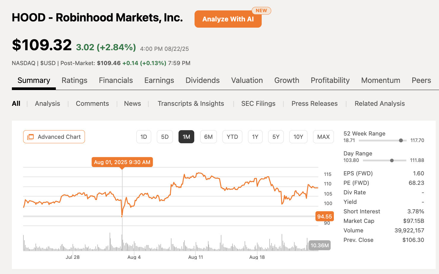 Robinhood: Valuations Too Stretched, Upside Is Limited (NASDAQ:HOOD) |  Seeking Alpha