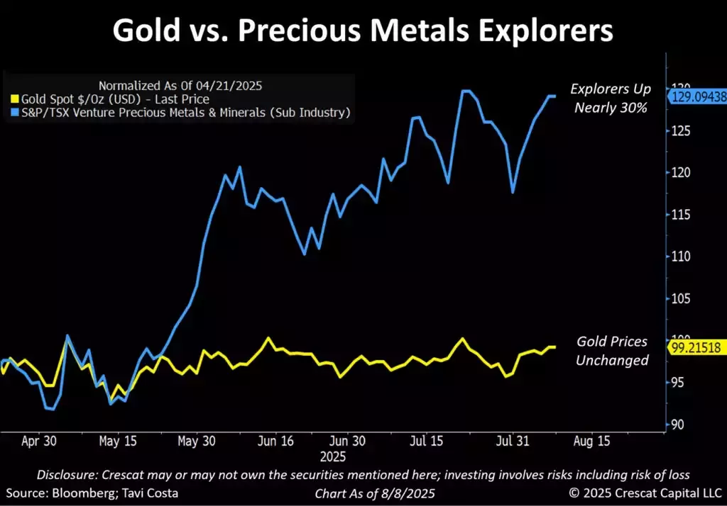 gold vs. precious metals experience
