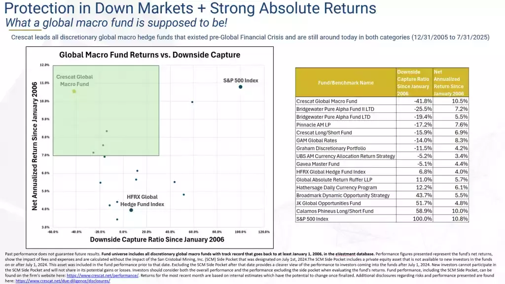 Crescat Fund Performance Charts through 7/31/2025