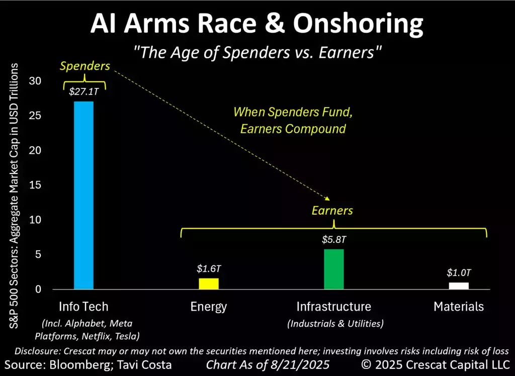 AI arms race and onshoring