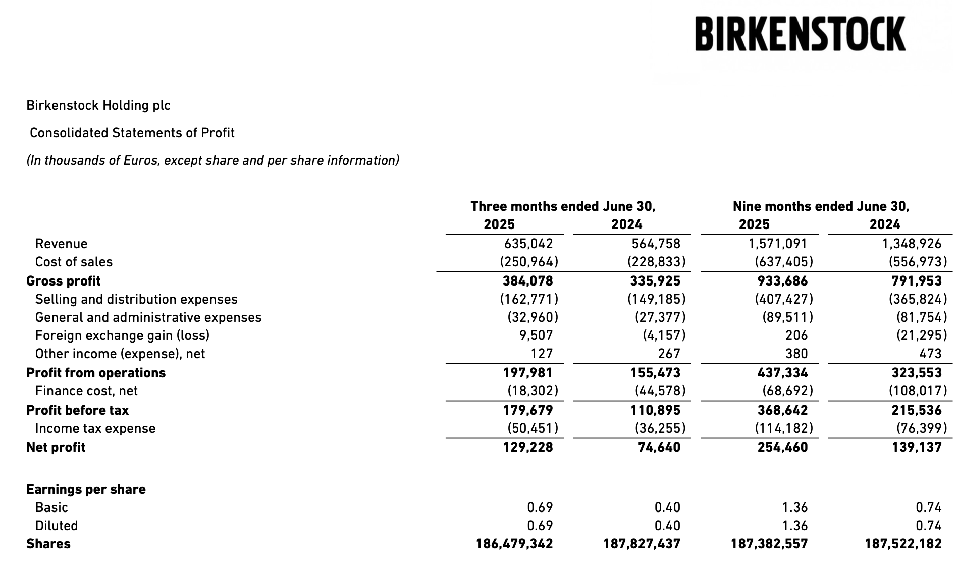 Birkenstock: Great Value As Margins Heat Up (NYSE:BIRK) | Seeking Alpha