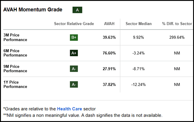 Avah Lock 5 Top Stocks Built To Withstand A Potential Housing Slump | Seeking Alpha