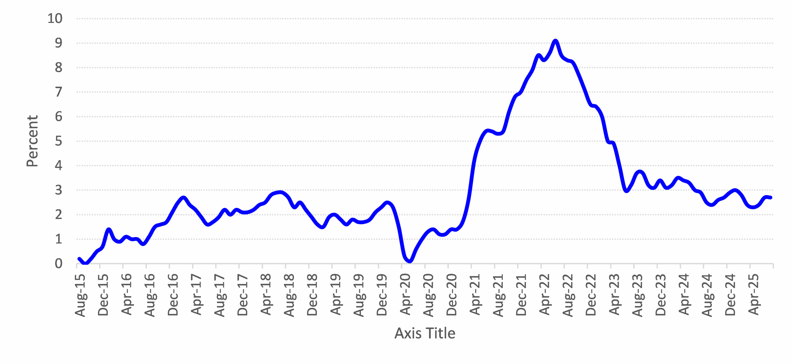 U.S. Inflation Trends And Consumer Behavior | Seeking Alpha