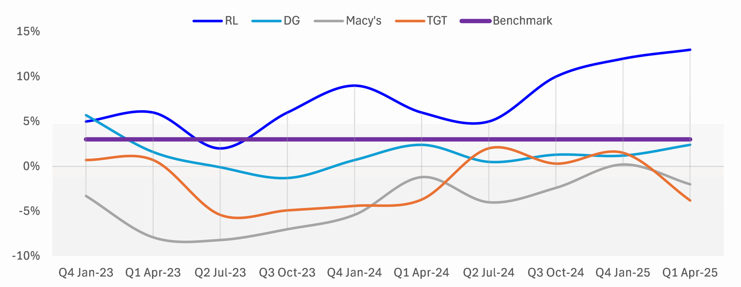 U.S. Inflation Trends And Consumer Behavior | Seeking Alpha