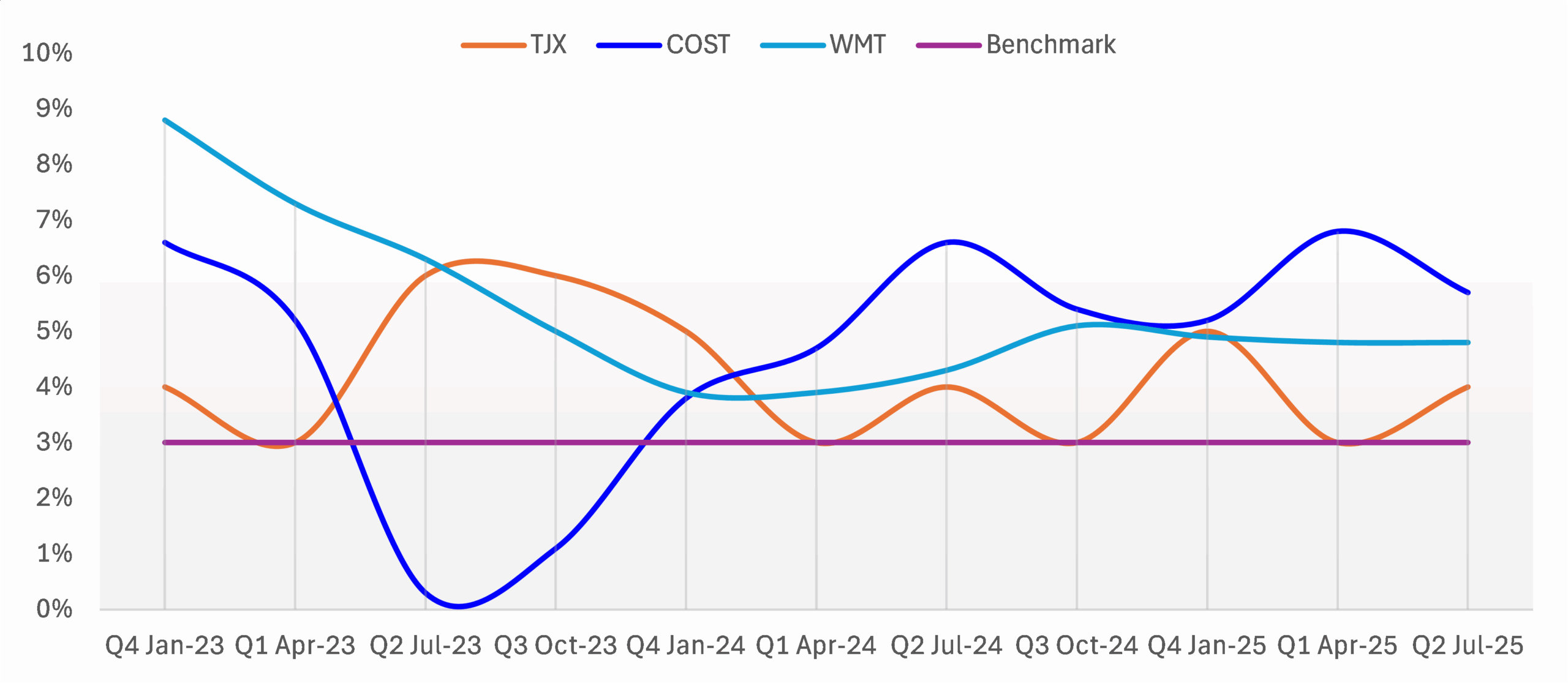 U.S. Inflation Trends And Consumer Behavior | Seeking Alpha