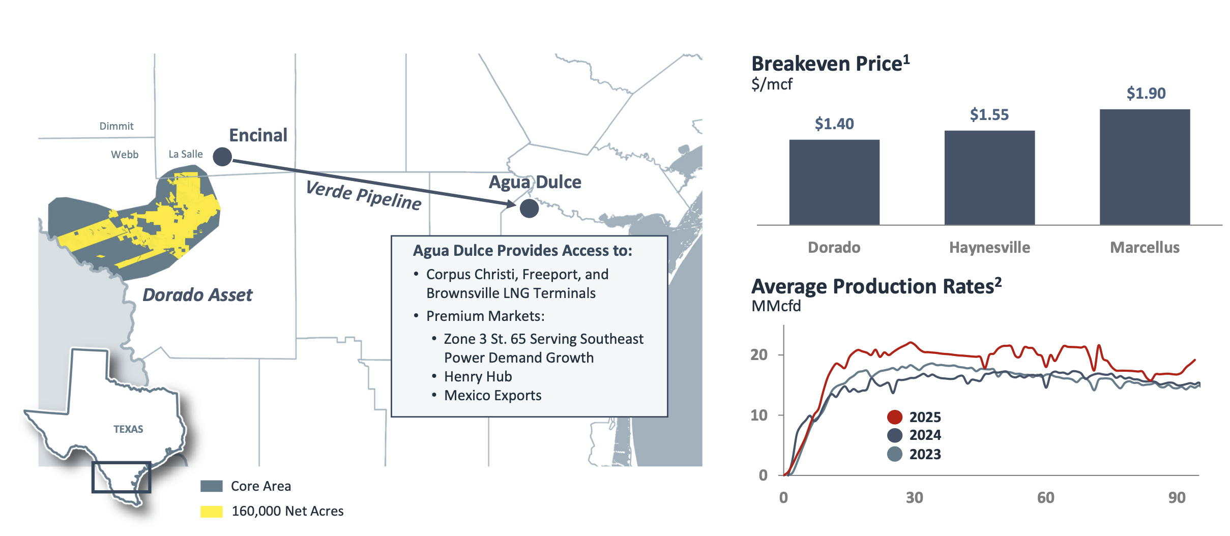 EOG Resources Stock: An Integrated Acquisition And Continued Growth (NYSE: EOG) | Seeking Alpha