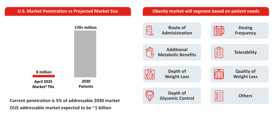 lilly glp 1 oral GLP-1 Oral Frontier: Novo Nordisk And Eli Lilly's 100-Year Duel Enters Its  Next Chapter