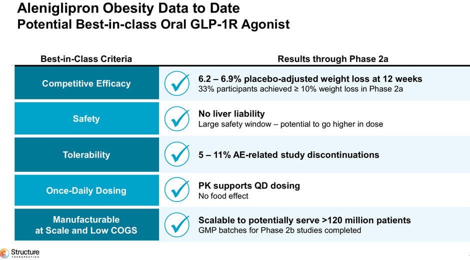 brand names of glp 1 drugs glp 1 inhibitors list GLP-1 Medications: What You Need to Know  GLP-1 meds  (like Ozempic, Wegovy, Saxenda, Trulicity) are powerful toolsbut they're  not magic. Here's the bigger picture   Weight Loss