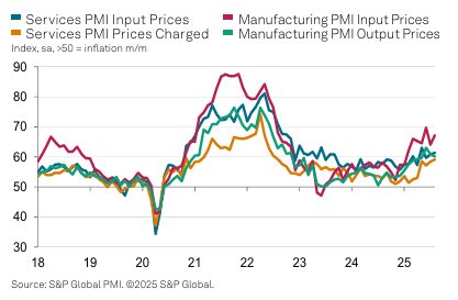 Why I'm Extremely Optimistic: Exploring Interest Rates, Unemployment and Tariff Pass-Throughs