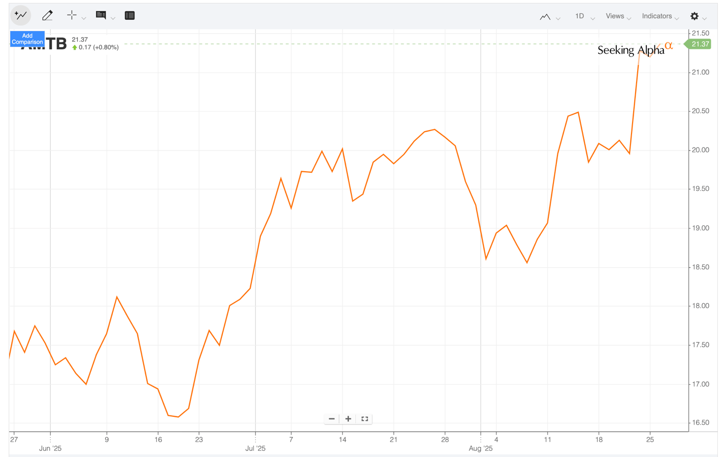 Amerant Bancorp Takes Several Steps In The Right Direction (NYSE:AMTB) |  Seeking Alpha