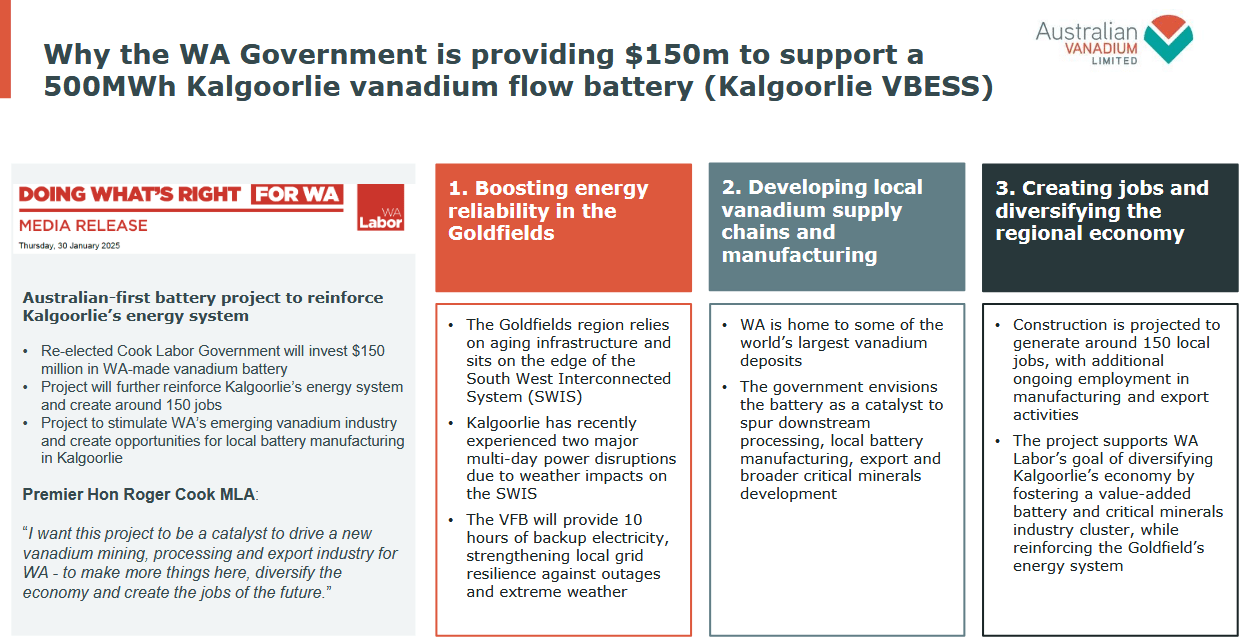 Vanadium Miners News For The Month Of August 2025 | Seeking Alpha