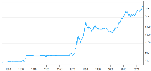 gold prices
