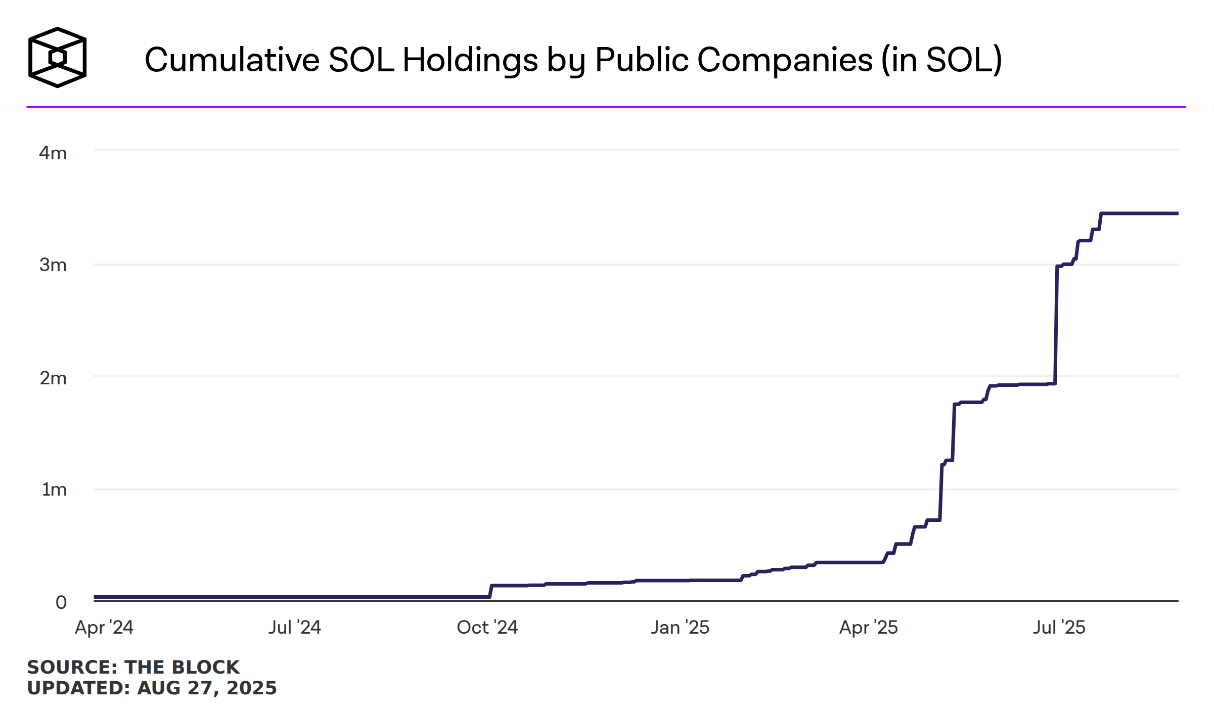 Solana Will Be The Next DAT Winner (Cryptocurrency:SOL-USD) | Seeking Alpha