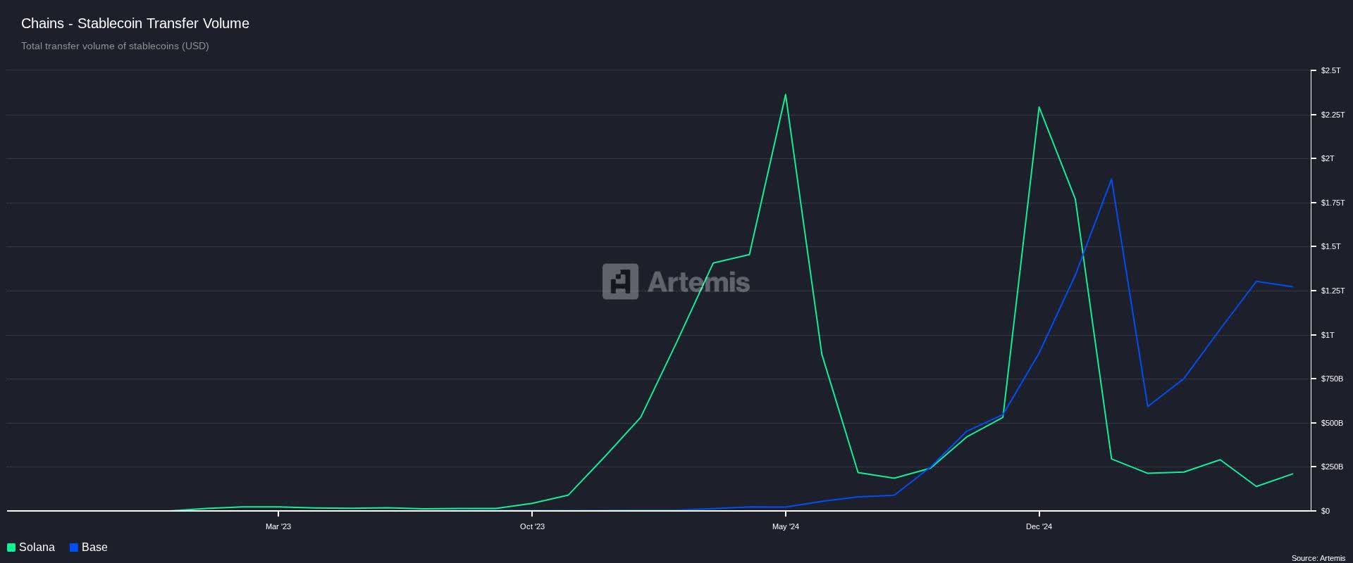 Solana dat (79) foto