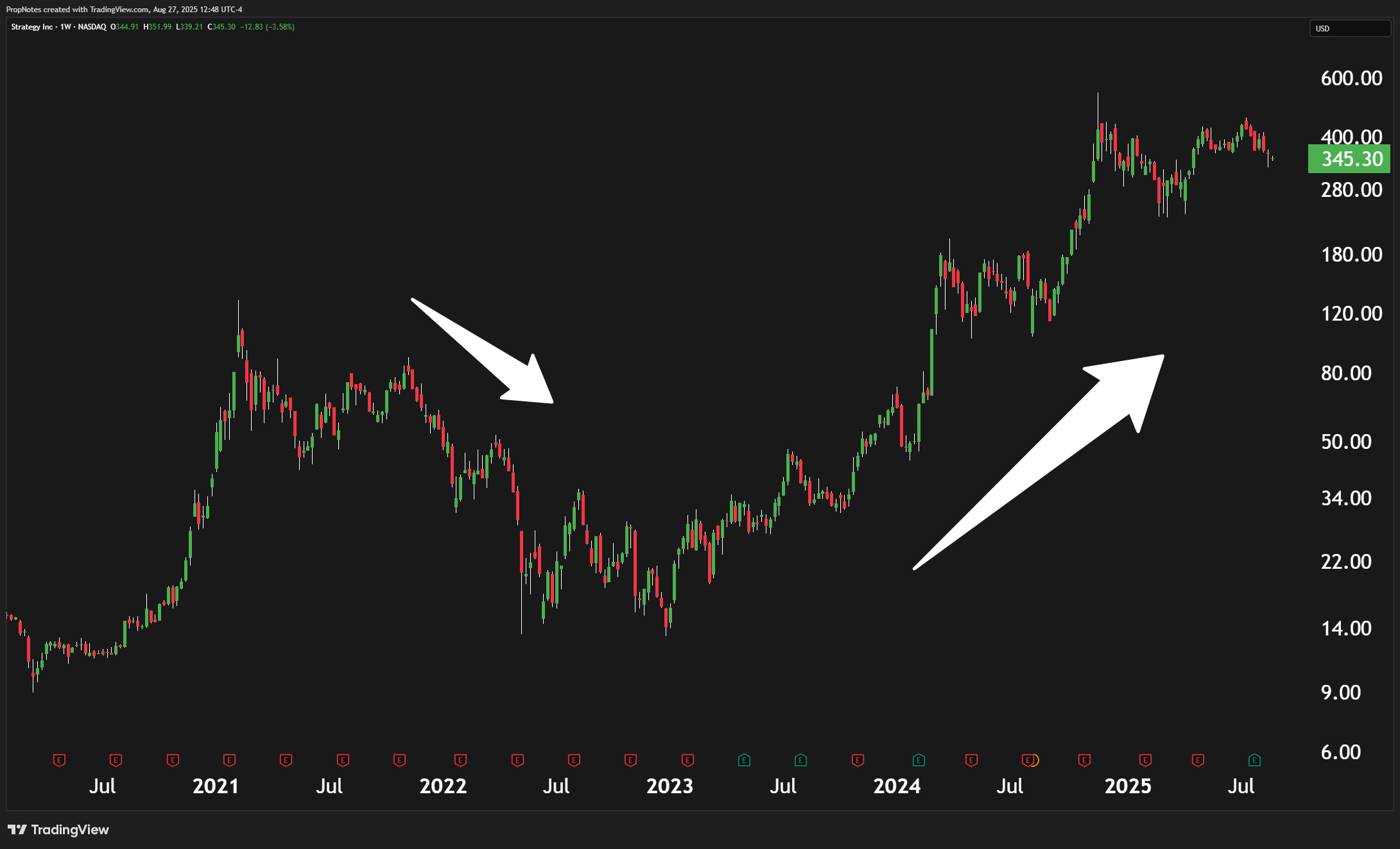 STRF: An Incredibly Safe 10%+ Yield (NASDAQ:STRF) | Seeking Alpha