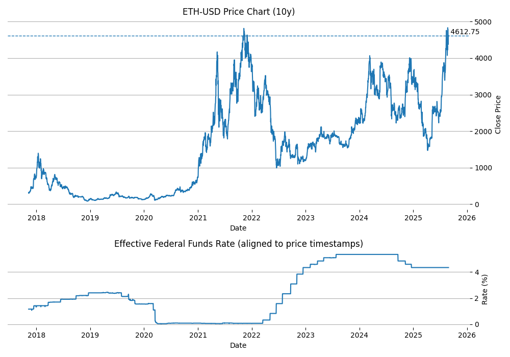 ⚠️CRIPTOVALUTE: "Ritirati 30.422 ETH da FalconX: Quattro nuovi portafogli collegati a Bitmine"