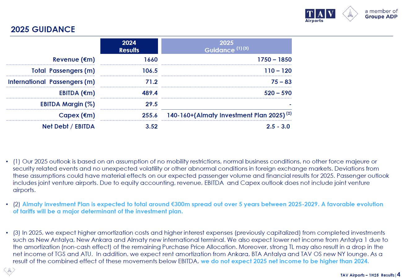 TAV Airports Holding: Middle East Tension Drives Down Sentiment  (OTCMKTS:TAVHY) | Seeking Alpha