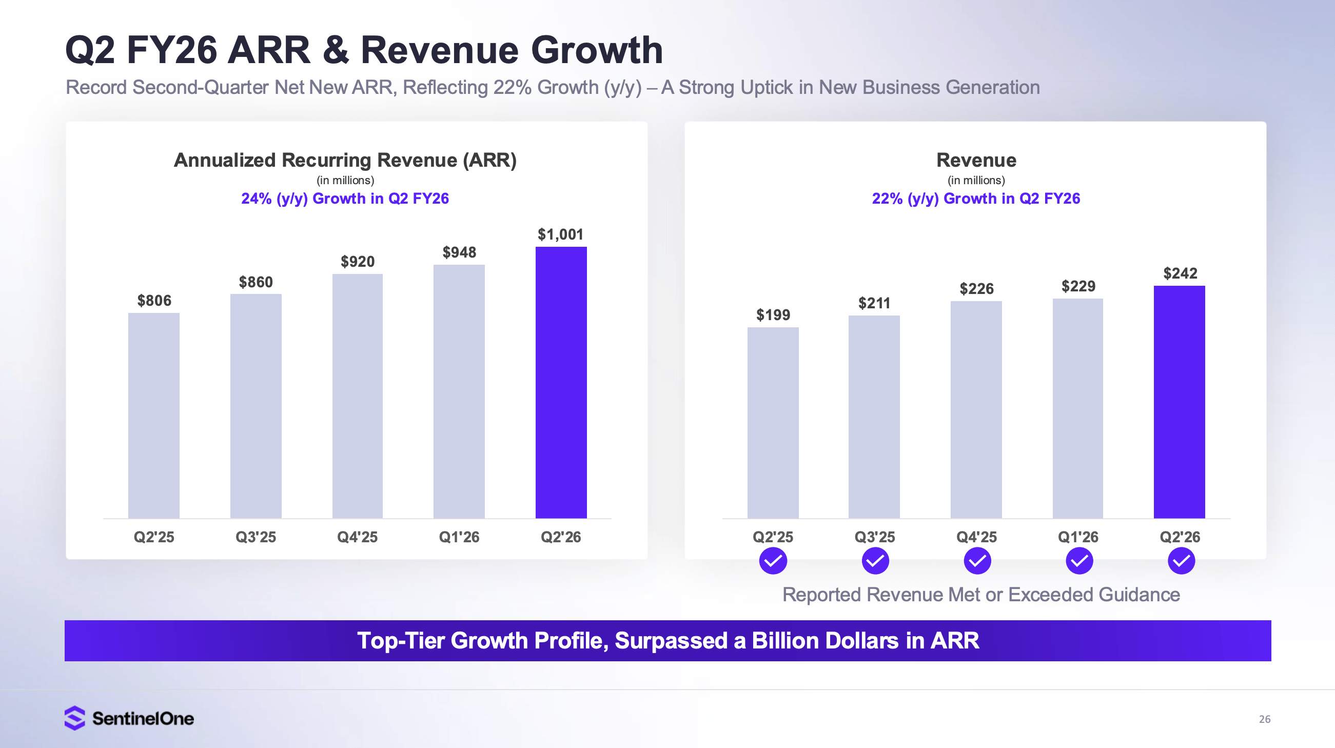 SentinelOne Stock: Ignored AI Cybersecurity Play (NYSE:S) | Seeking Alpha