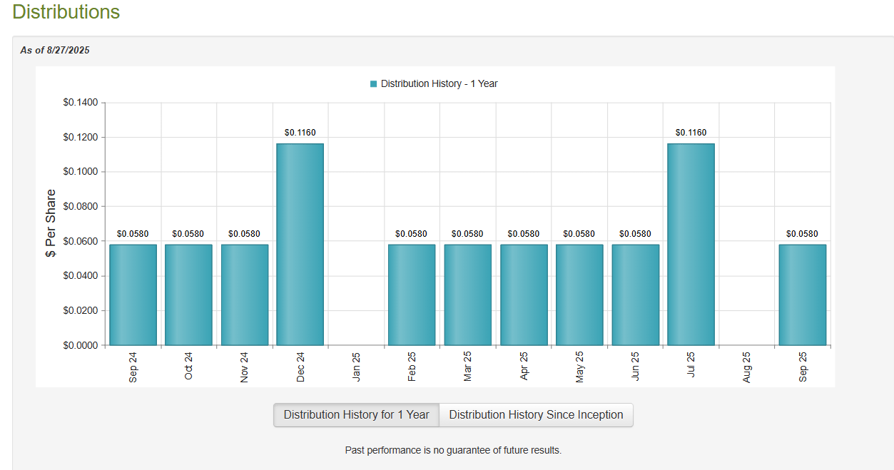 How Far Have We Come In The Search For A Secure Income? A Look At MQY  (NYSE:MQY) | Seeking Alpha