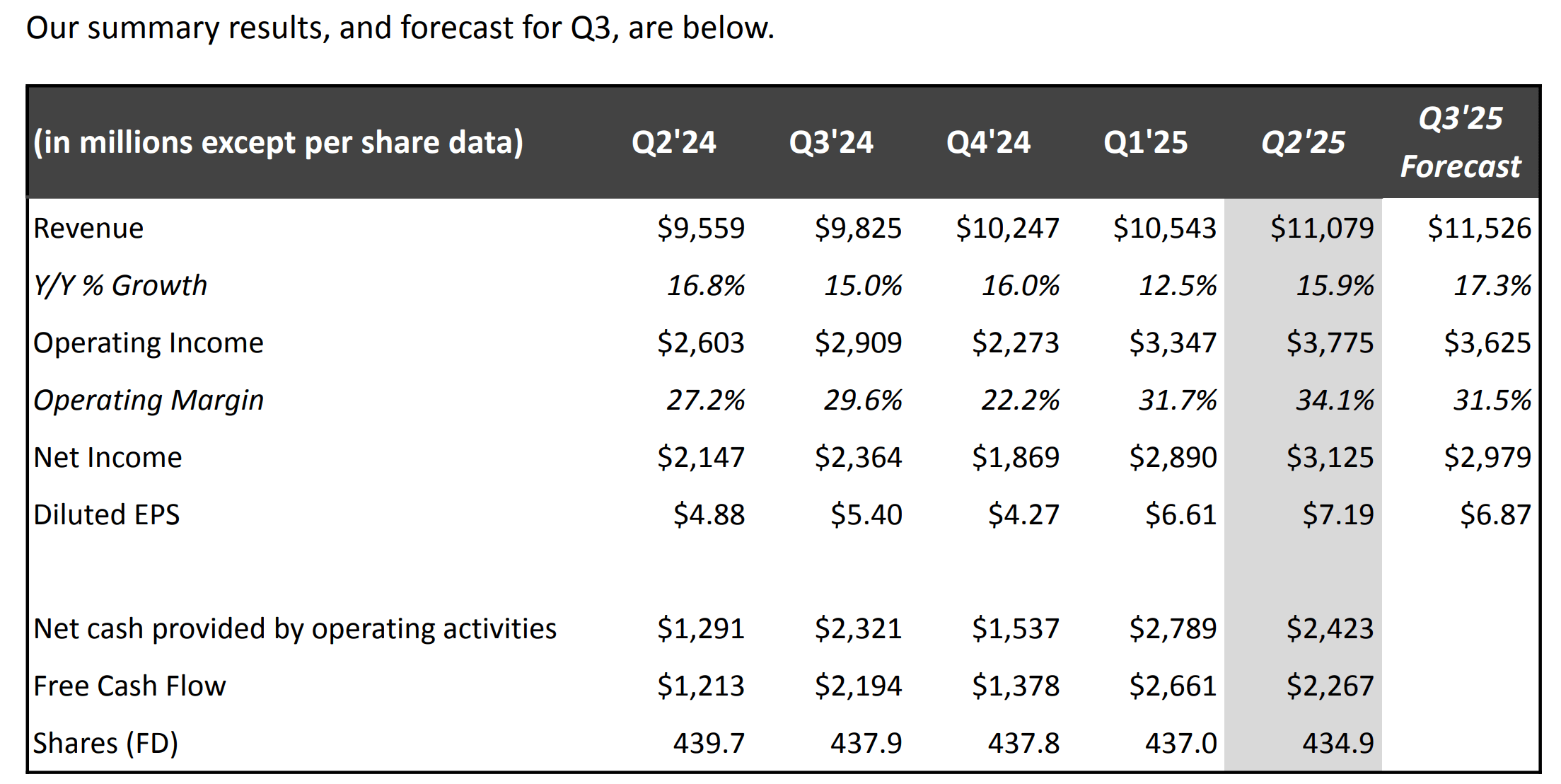 Netflix: Positives Are Priced In (NASDAQ:NFLX) | Seeking Alpha
