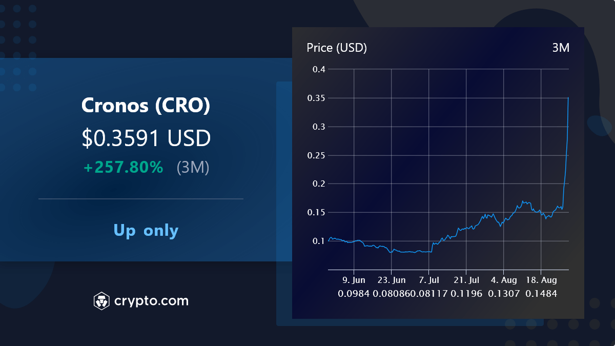 Cronos crypto chart (81) foto