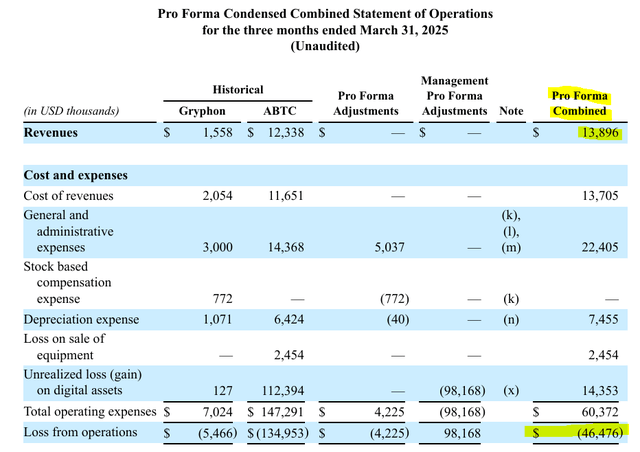 Gryphon Digital Mining Stock: 'Hold' On American Bitcoin’s Reverse ...