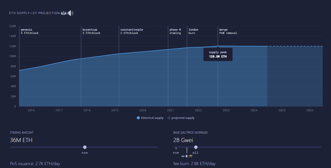 Ethereum (ETH-USD): Large Catalysts To Drive The Next Leg Higher | Seeking  Alpha