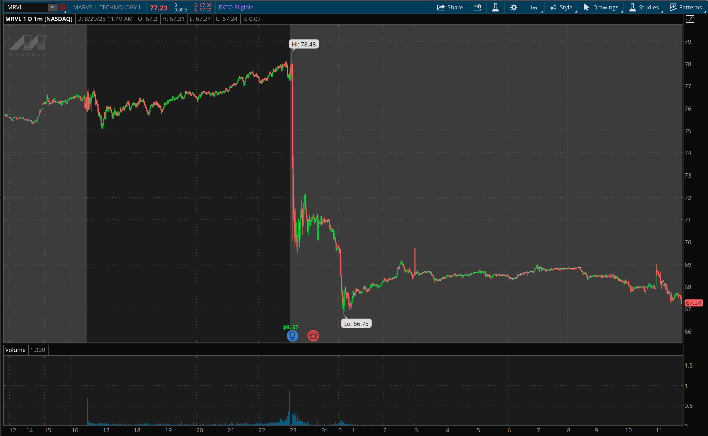 Marvell Technology Stock: Why I Am Buying This Dip (NASDAQ:MRVL) | Seeking  Alpha