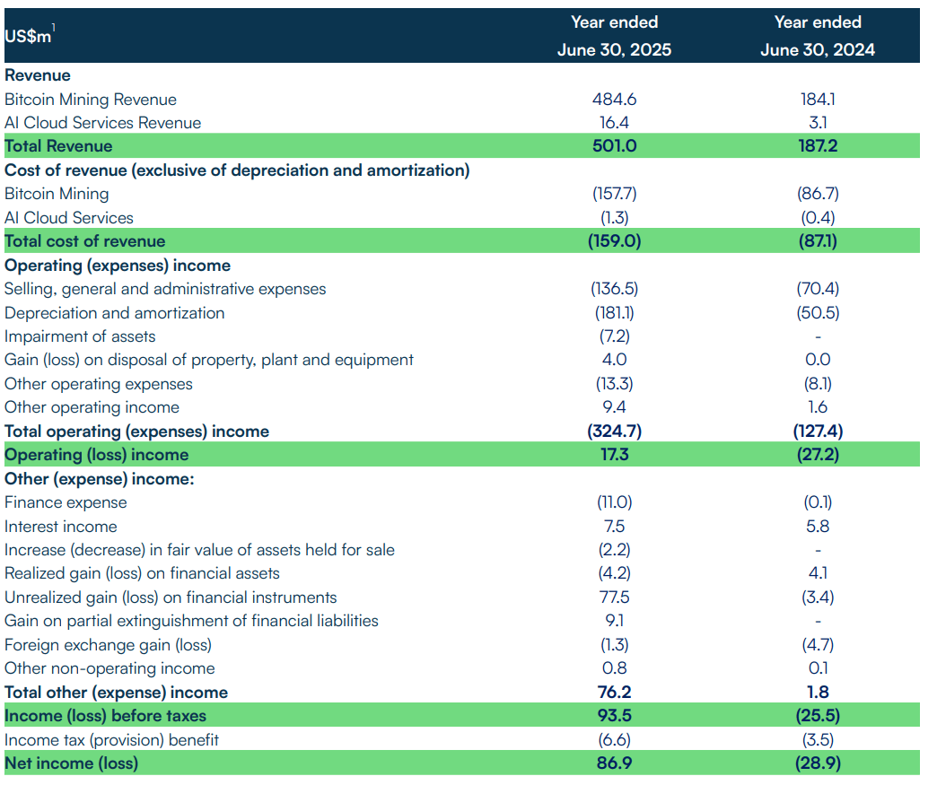 IREN Q4 Earnings Review: Growth And Profit Matter (NASDAQ:IREN) | Seeking  Alpha