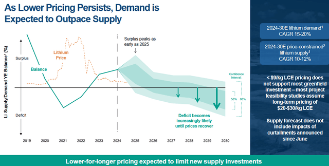 Lithium Miners News For The Month Of November 2025 | Seeking Alpha