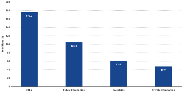 BTC Holdings in Publicly Traded, Private Companies, ETFs and Countries
